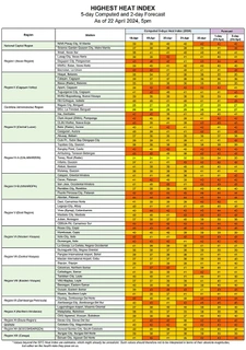 Thumbnail: 25 Locations in the Country Record Dangerous Heat Levels on April 23, 2024