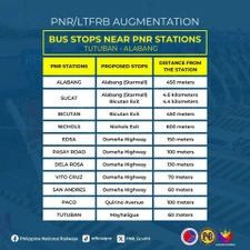 Thumbnail: PNR in Metro Manila, No Operation for 5 Years; Buses to Replace; Last Trip on March 27, 2024