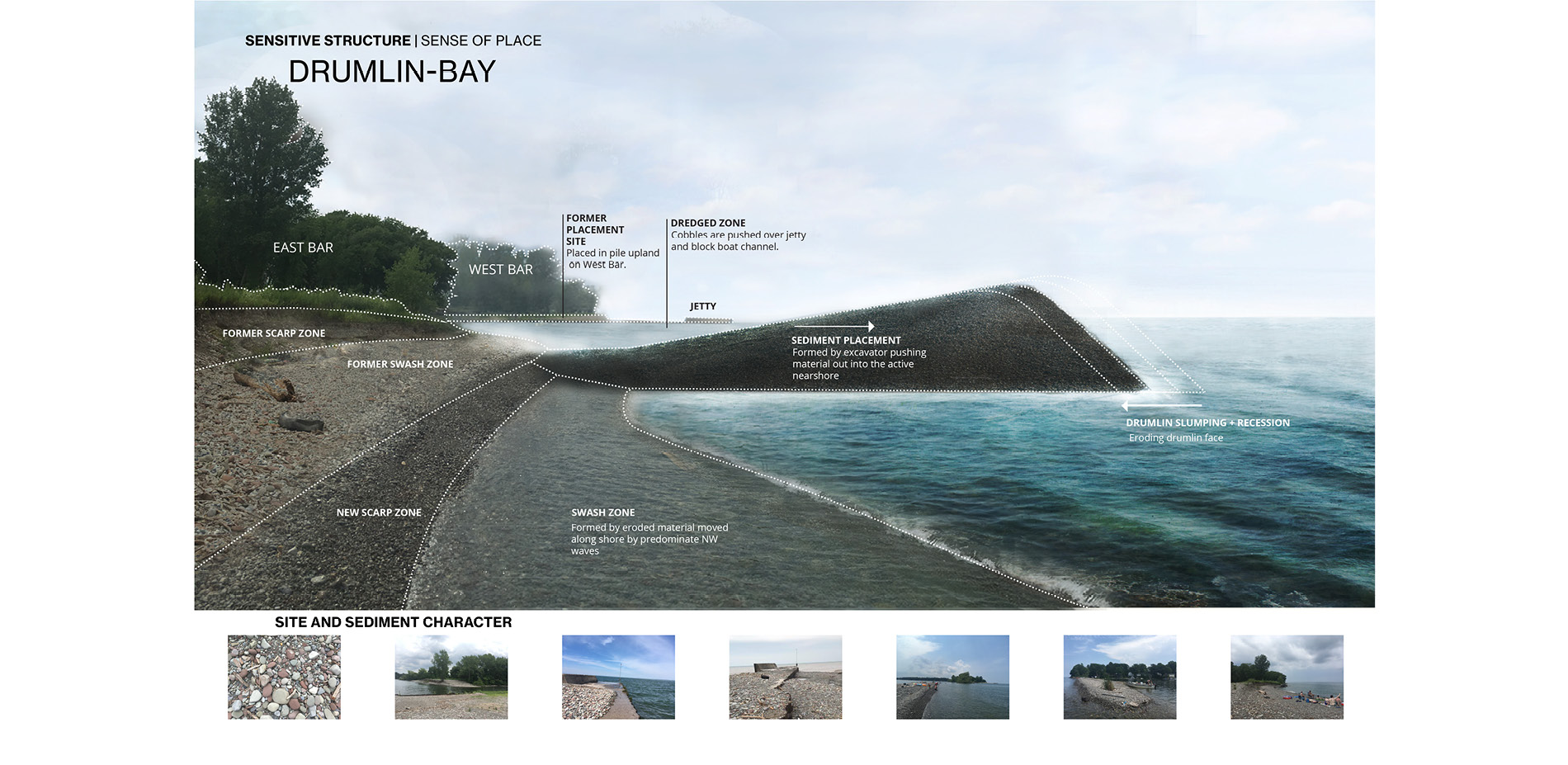 Drumlin Bay Complex: Sensitive Structure