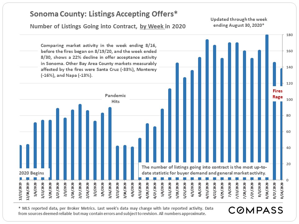 Sonoma County Real Estate Report