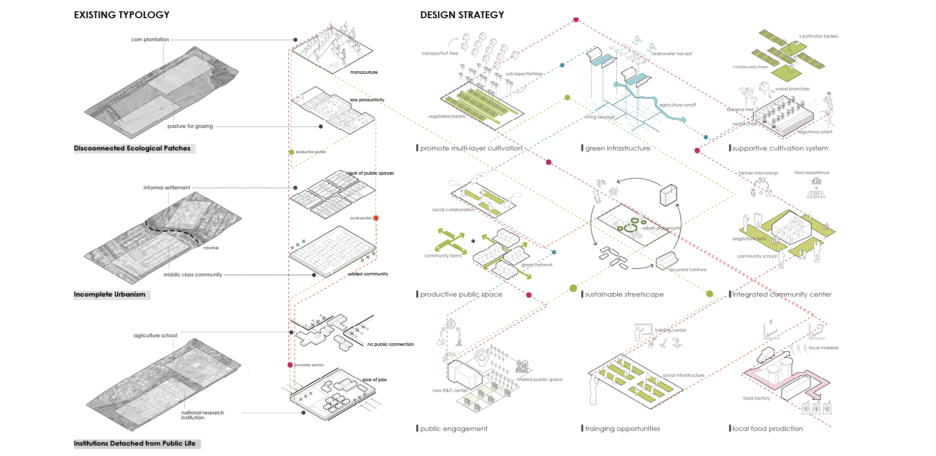 Strategies for an Inclusive Eco-Agro Urbanism