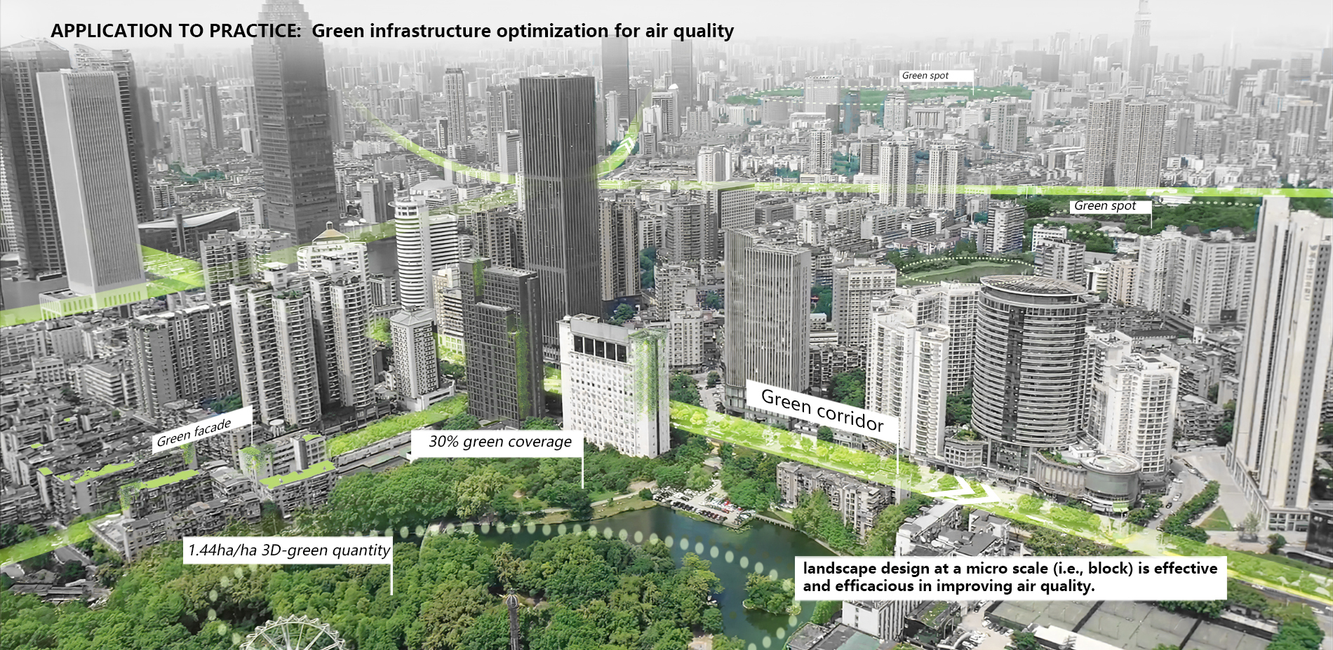 Application to practical: Green infrastructure optimization for air quality