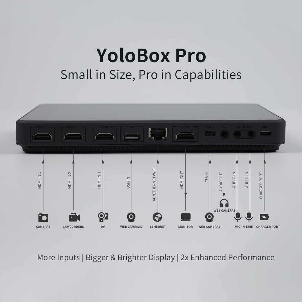 Ny YoloBox Pro til professionel og krævende live-streaming