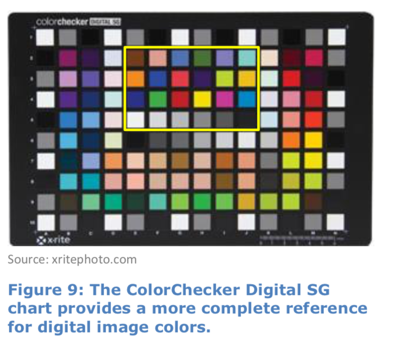 Visual Color Comparison