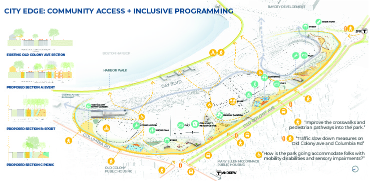 City Edge: Community Access and Inclusive Programming