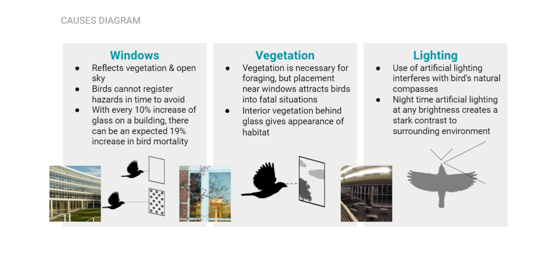 BUILDING CONDITIONS