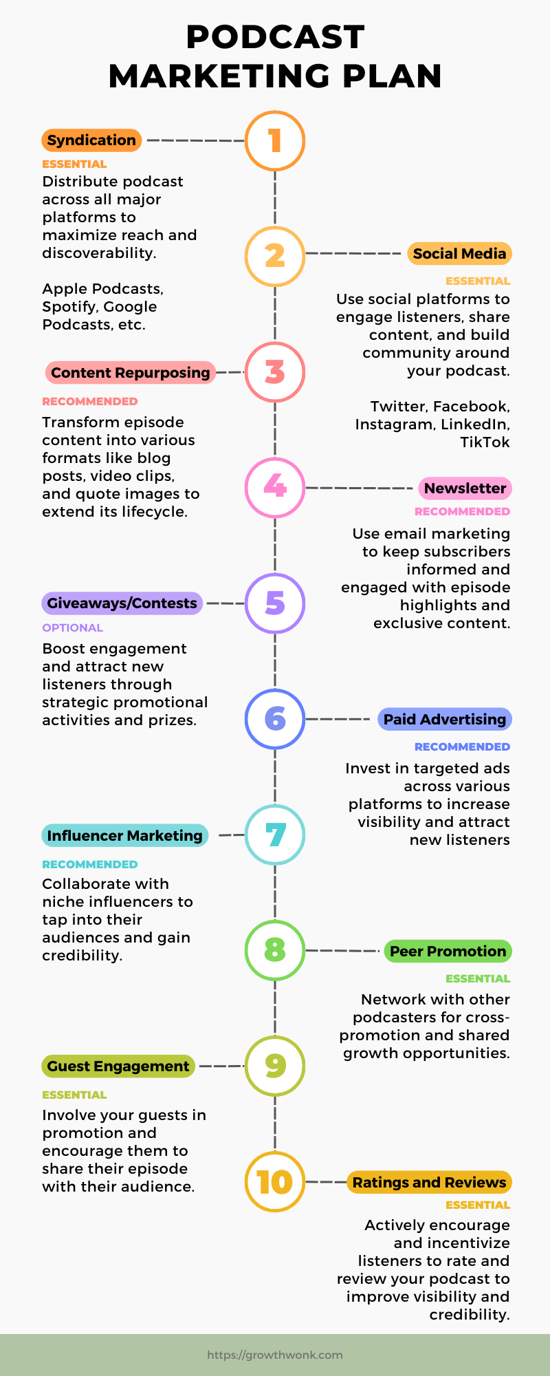 Podcast marketing plan infographic