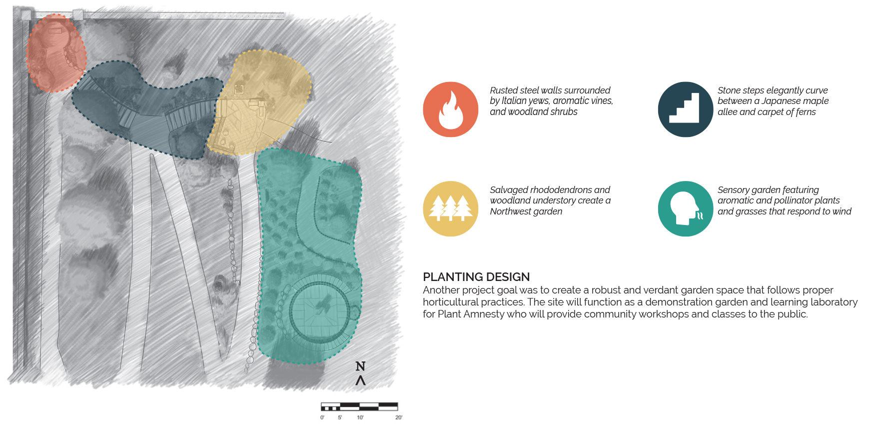 Planting Design