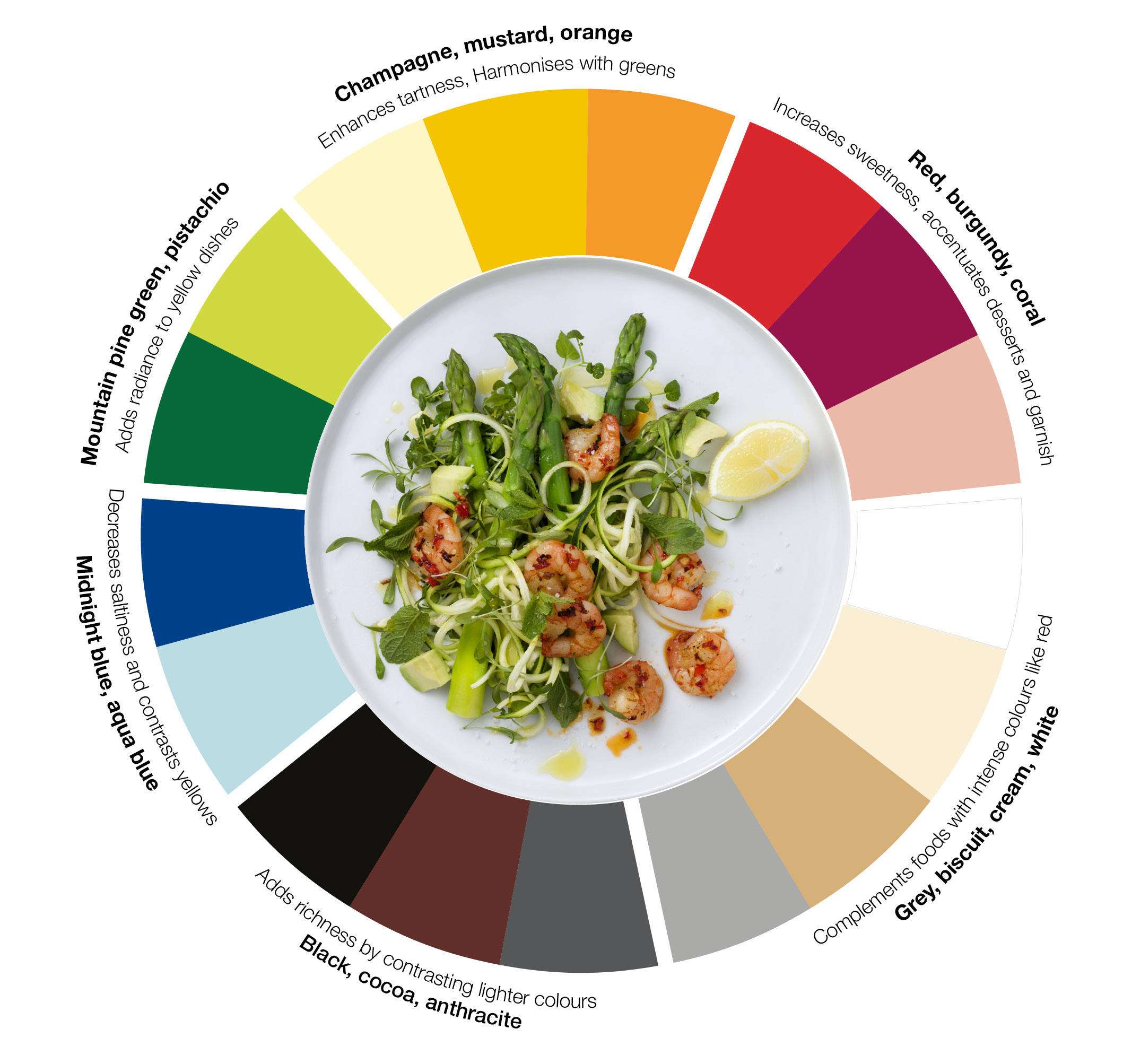 sca-tork-liinstyle-colour-pairing-wheel