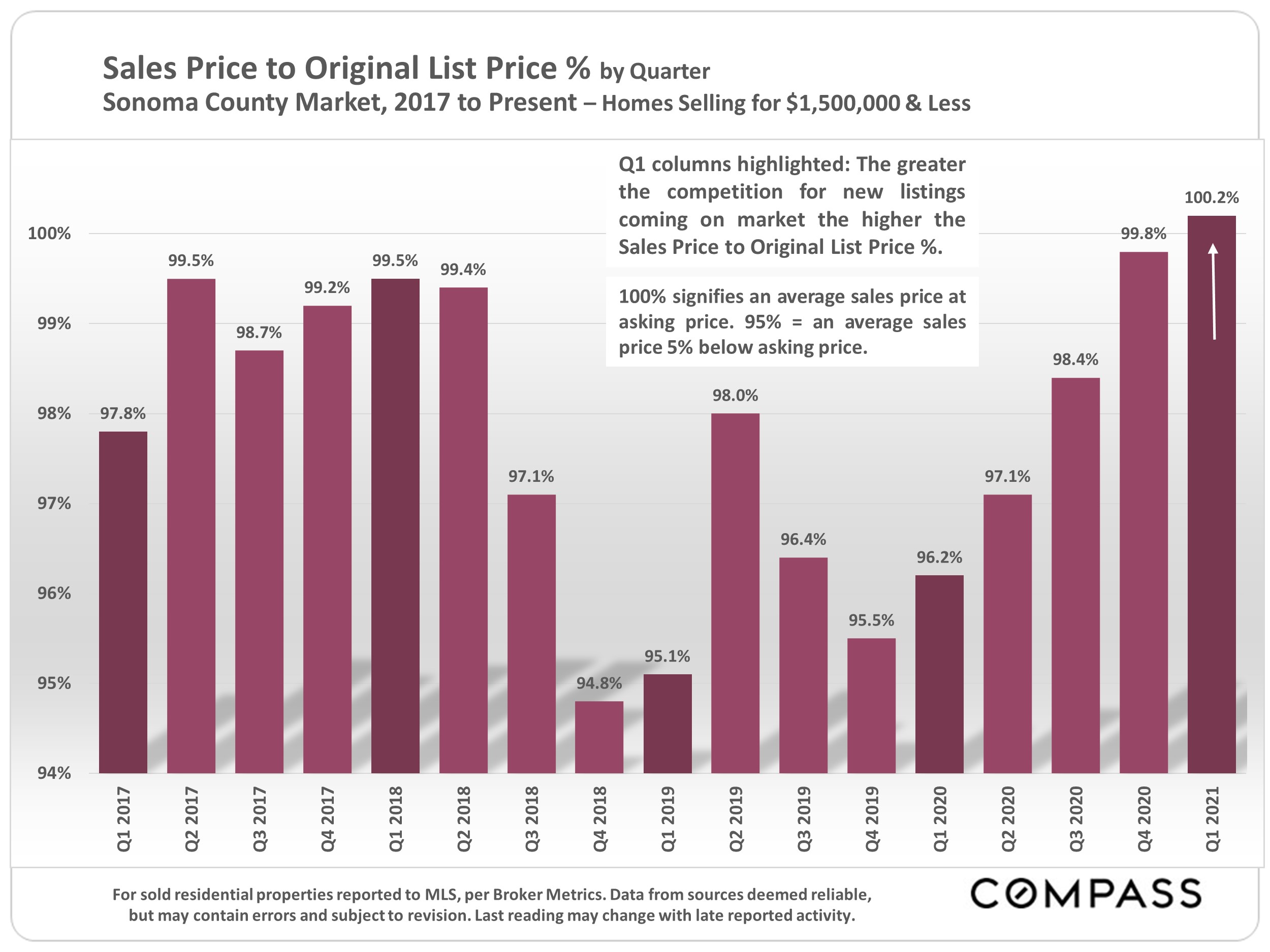 sonoma-county-home-prices-market-trends-compass