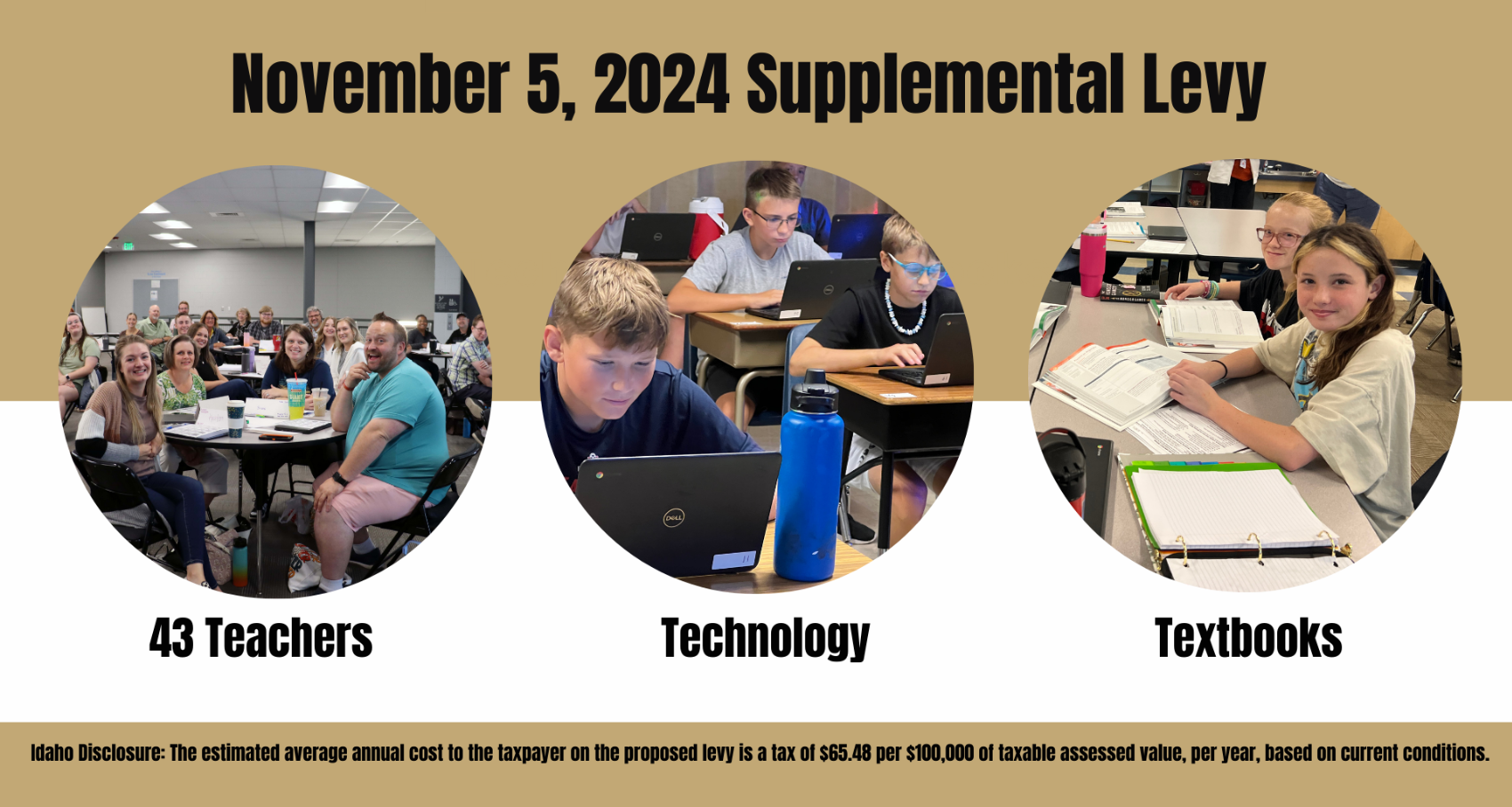 The graphic says Nov. 5, 2024 Supplemental Levy. There is an image of teachers with text that says 43 teachers. There is an image of students at computers with text that says Technology. There is an image of students with Textbooks with text that says Technology. There is a test that says Idaho Disclosure: The estimated average annual cost to the taxpayer on the proposed levy is a tax of $65.48 per $100,000 of taxable assessed value, per year,