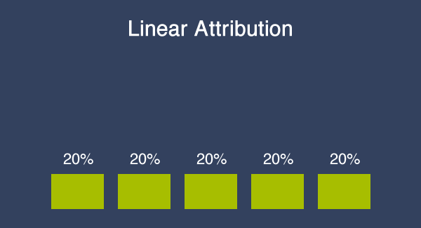 linear_attribution_chart