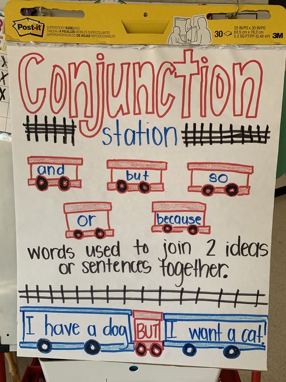 Conjunctions - What They Are & 12 Easy Classroom Games.