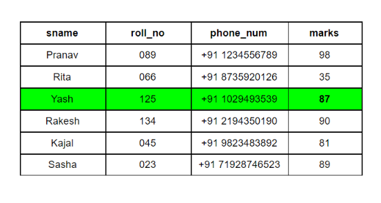 Difference Between DDL And DML Command In DBMS - Explained!