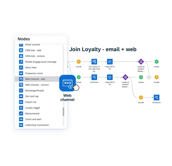 Build web personalization into cross-channel campaigns 