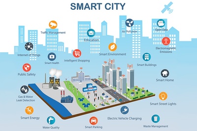 The first “smart city” is created