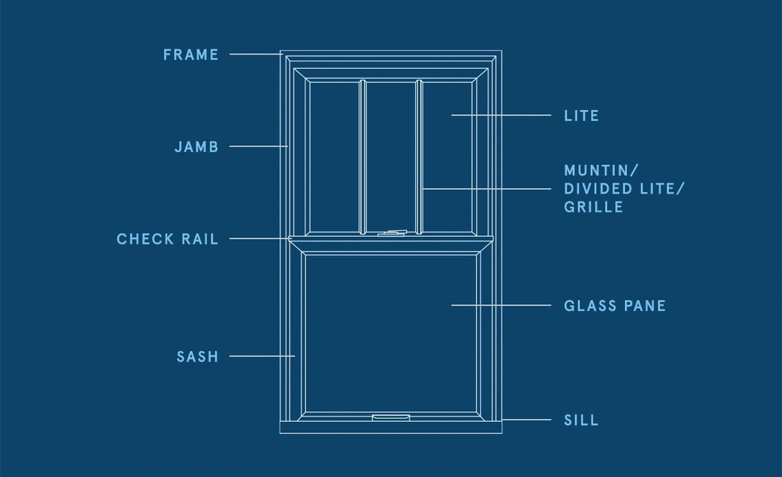 Glass Windows Glossary for Identifying Parts of a Window