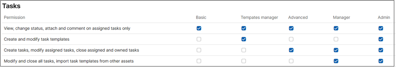  TaskMapper - Permissions