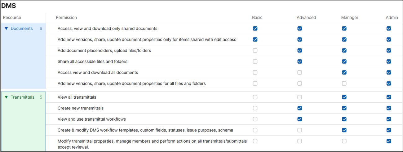  TaskMapper - Permissions