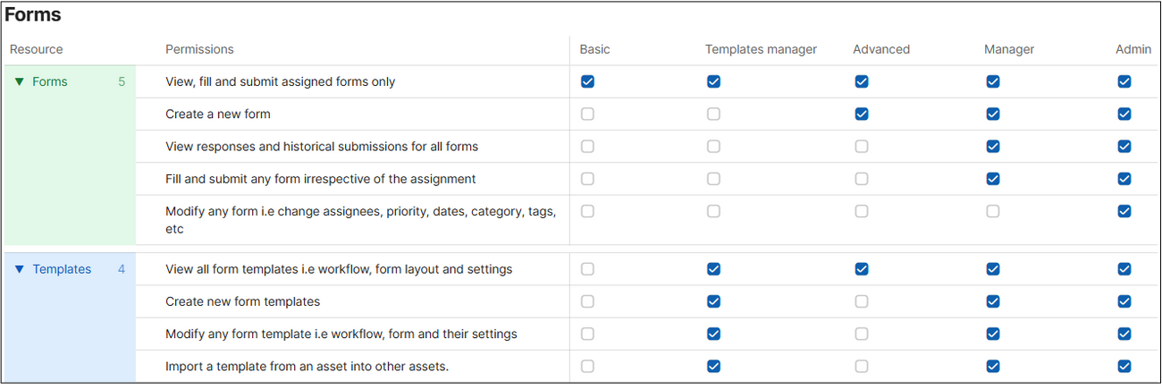  TaskMapper - Permissions