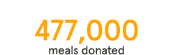 477,000 meals donated to Feeding America