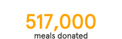 517,000 meals donated to Feeding America