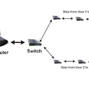Network systems deployment/configuration