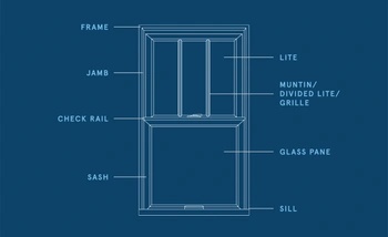 Parts of a window 