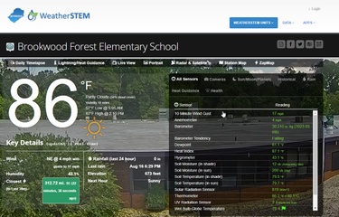 BWF Weatherstem Website