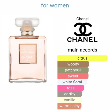 Coco Mademoiselle Chanel (perfume oil) - Priceless scents