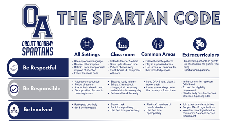 The Spartan Code