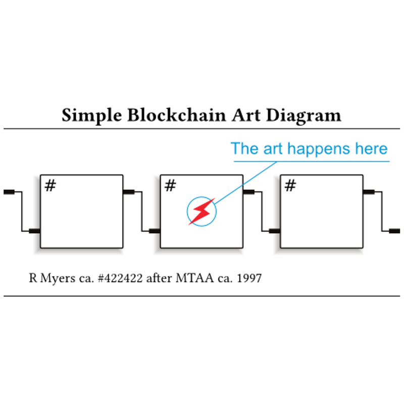 simple-blockchain-art-diagram.png