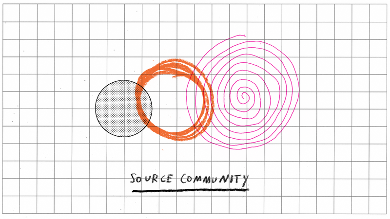 4-Source_Community.png