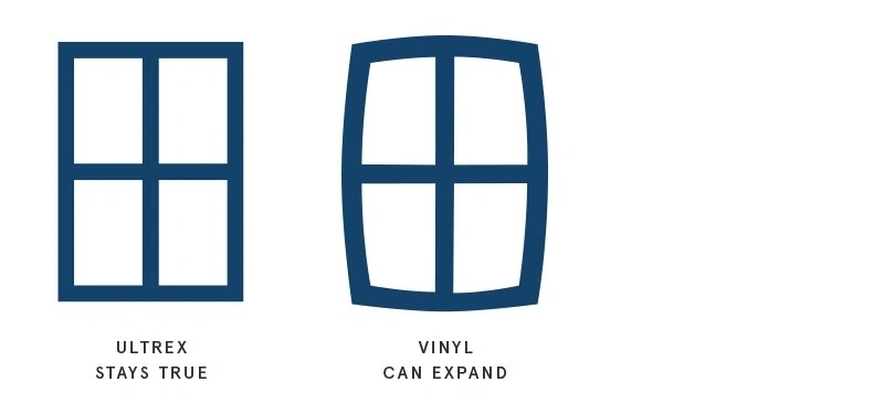 Ultrex fiberglass expansion compared to vinyl