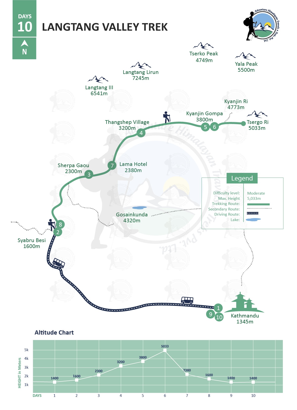 tourhub | Adventure Himalayan Travels & Treks | Langtang Valley Trek - 10 Days | Tour Map