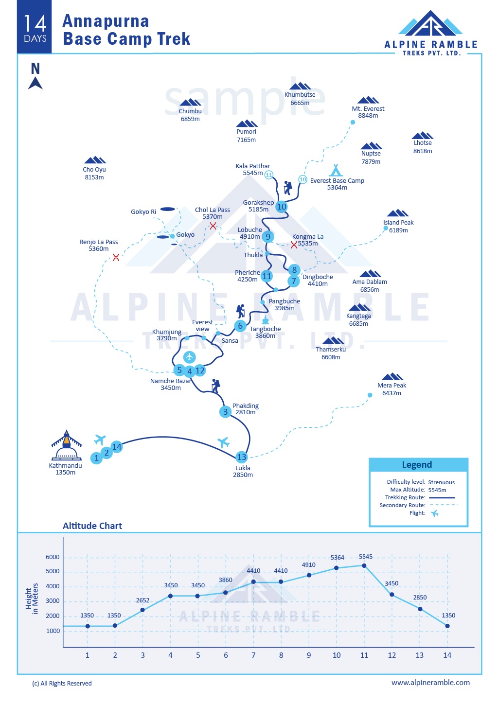 tourhub | Alpine Ramble Treks | Everest Base Camp Trek | Tour Map