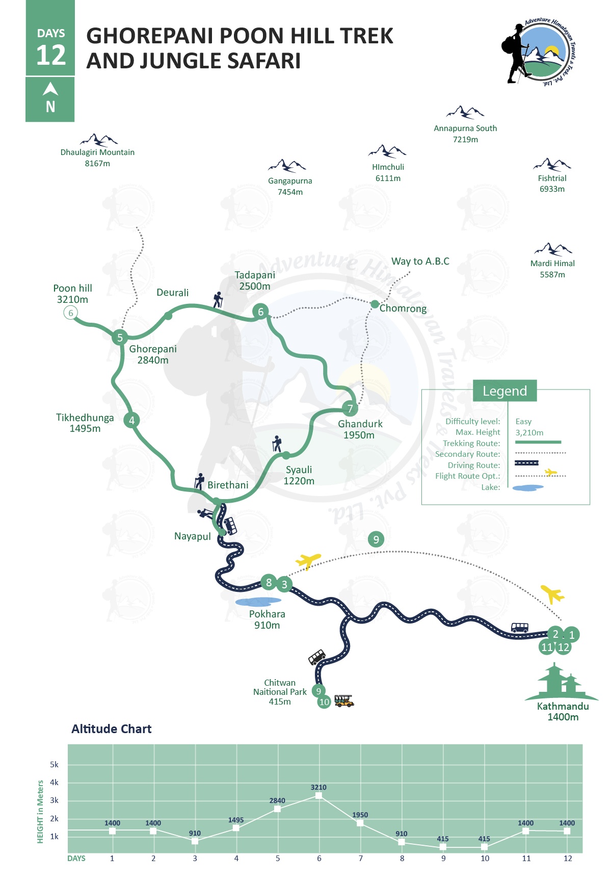 tourhub | Adventure Himalayan Travels & Treks | Ghorepani Poon Hill Trek | Tour Map