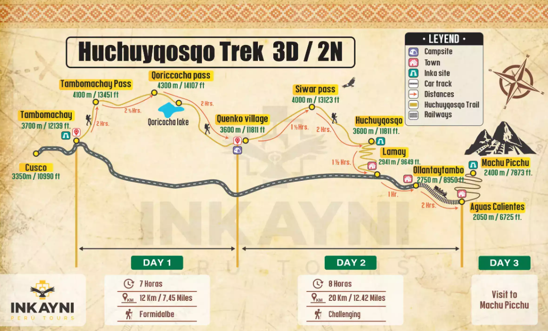tourhub | Inkayni Peru Tours | 03 DAY – HUCHUY QOSQO TREK TO MACHU PICCHU | Tour Map