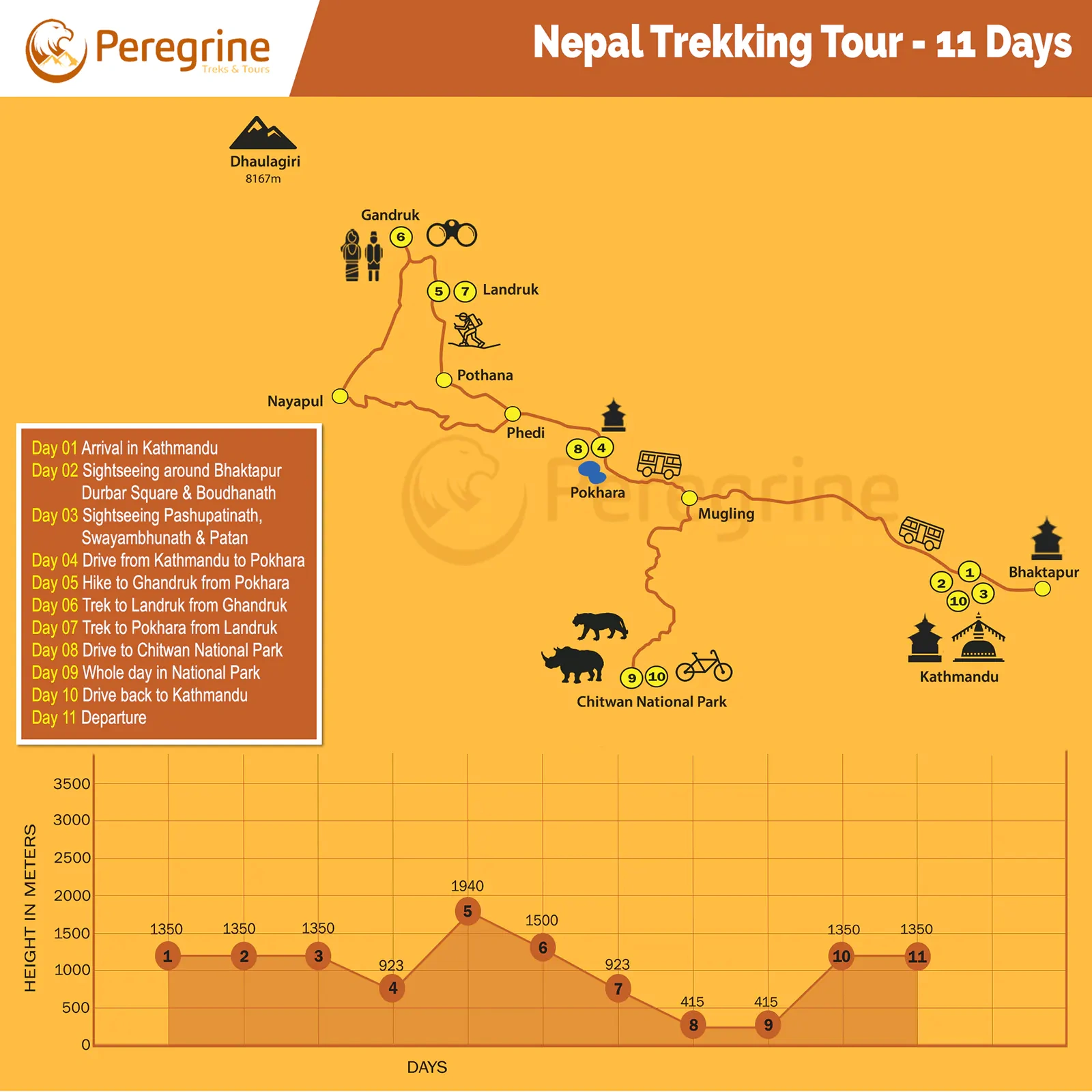 tourhub | Peregrine Treks and Tours | 11 Days Nepal Trekking Tour | Tour Map