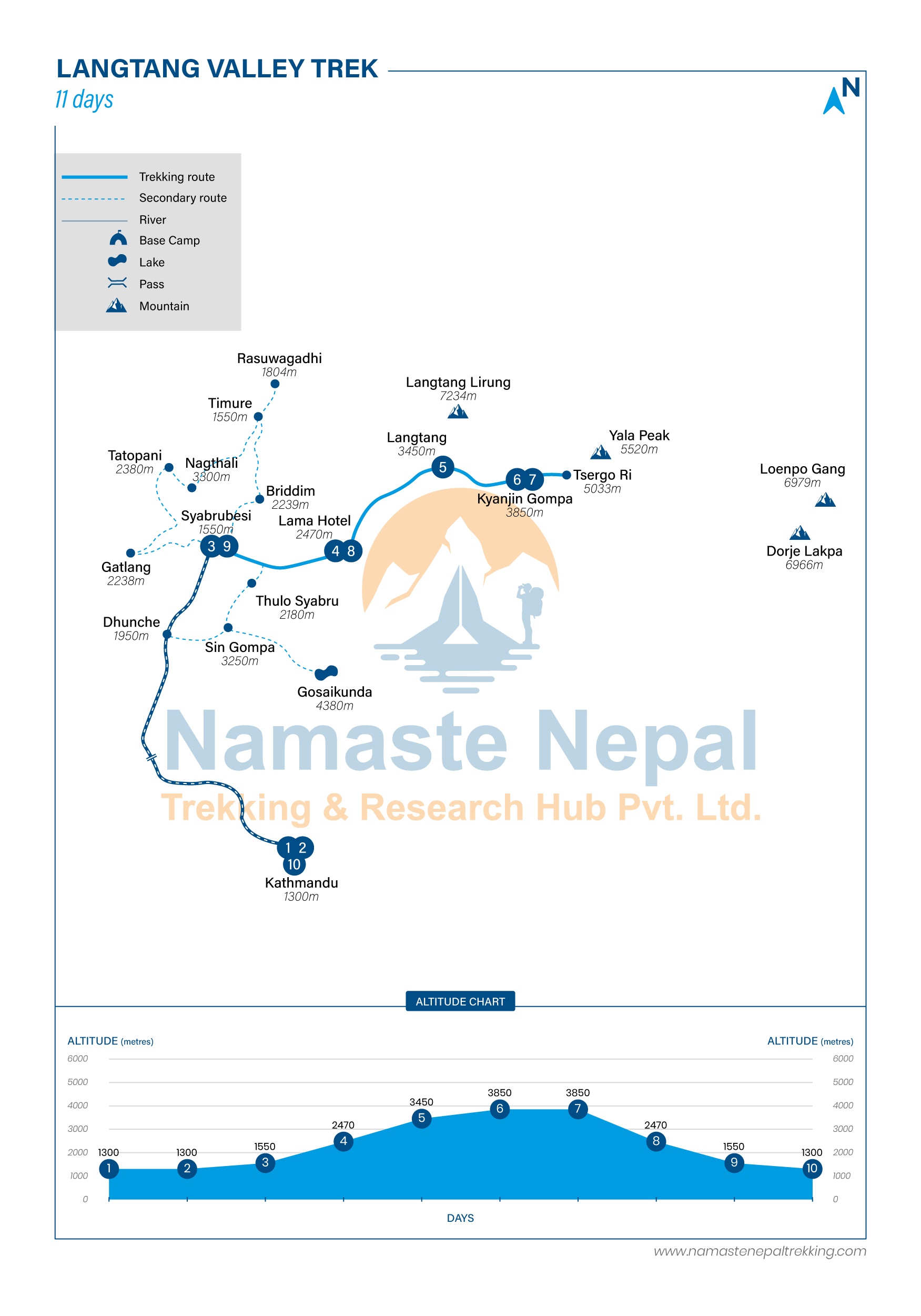 tourhub | Namaste Nepal Trekking & Research Hub | Langtang Valley Trekking | Tour Map