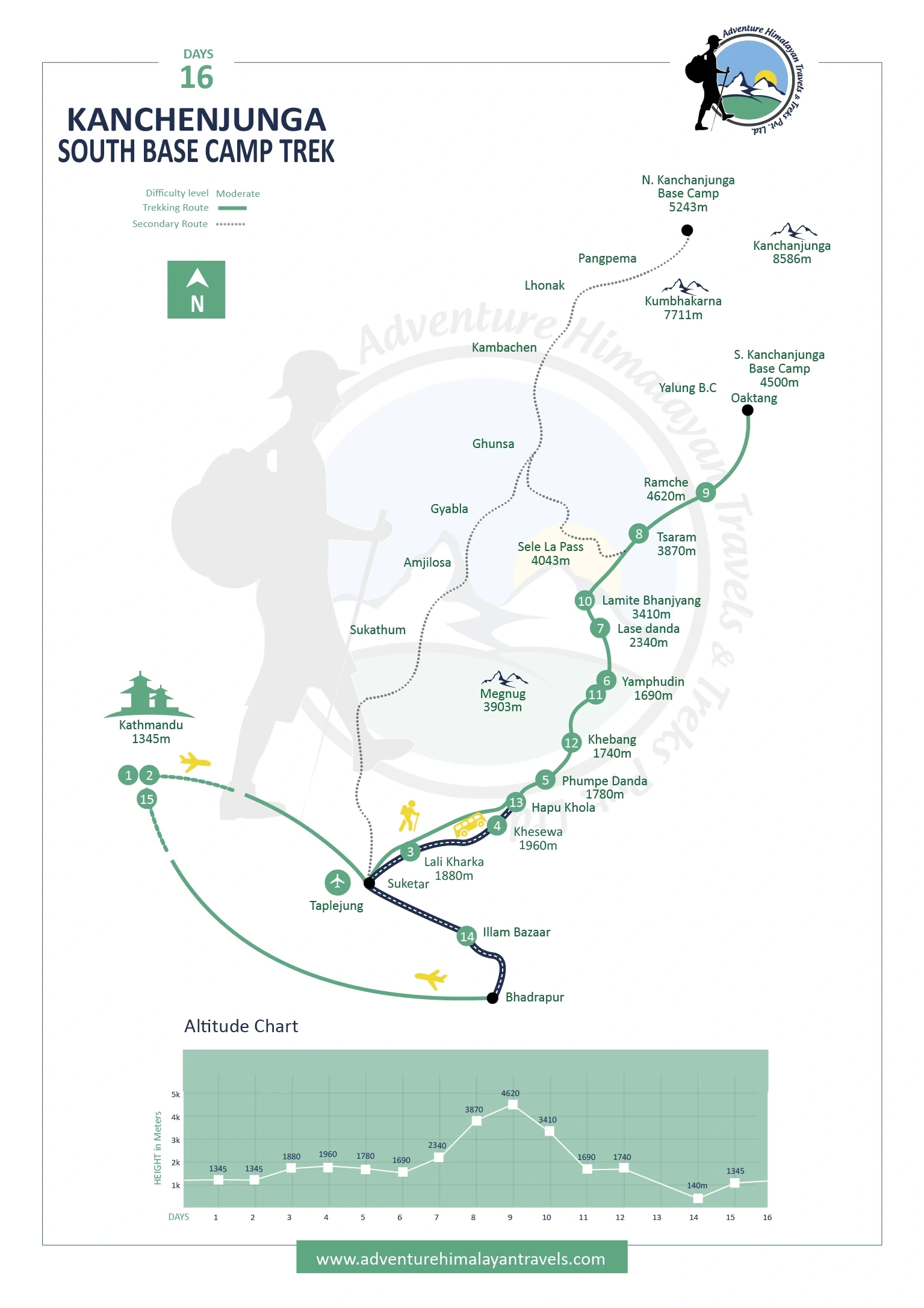 tourhub | Adventure Himalayan Travels & Treks | Kanchenjunga South Base Camp Trek | Tour Map