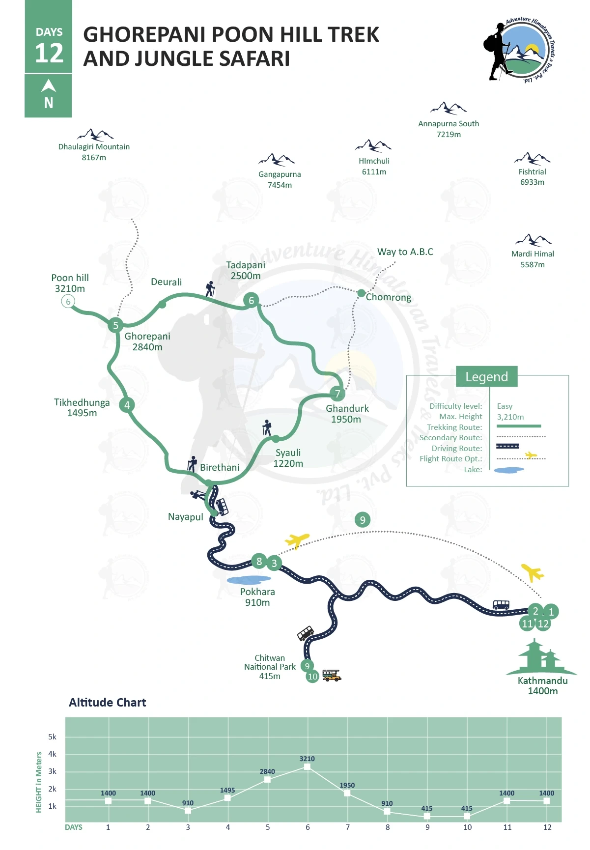 tourhub | Adventure Himalayan Travels & Treks | Ghorepani Poon Hill  Trek and Jungle Safari - 12 Days | Tour Map