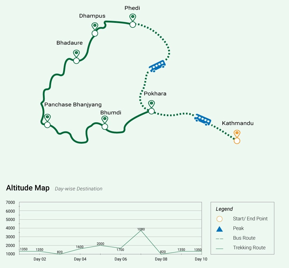 tourhub | Sherpa Expedition & Trekking | Panchase Danda Trek | Tour Map