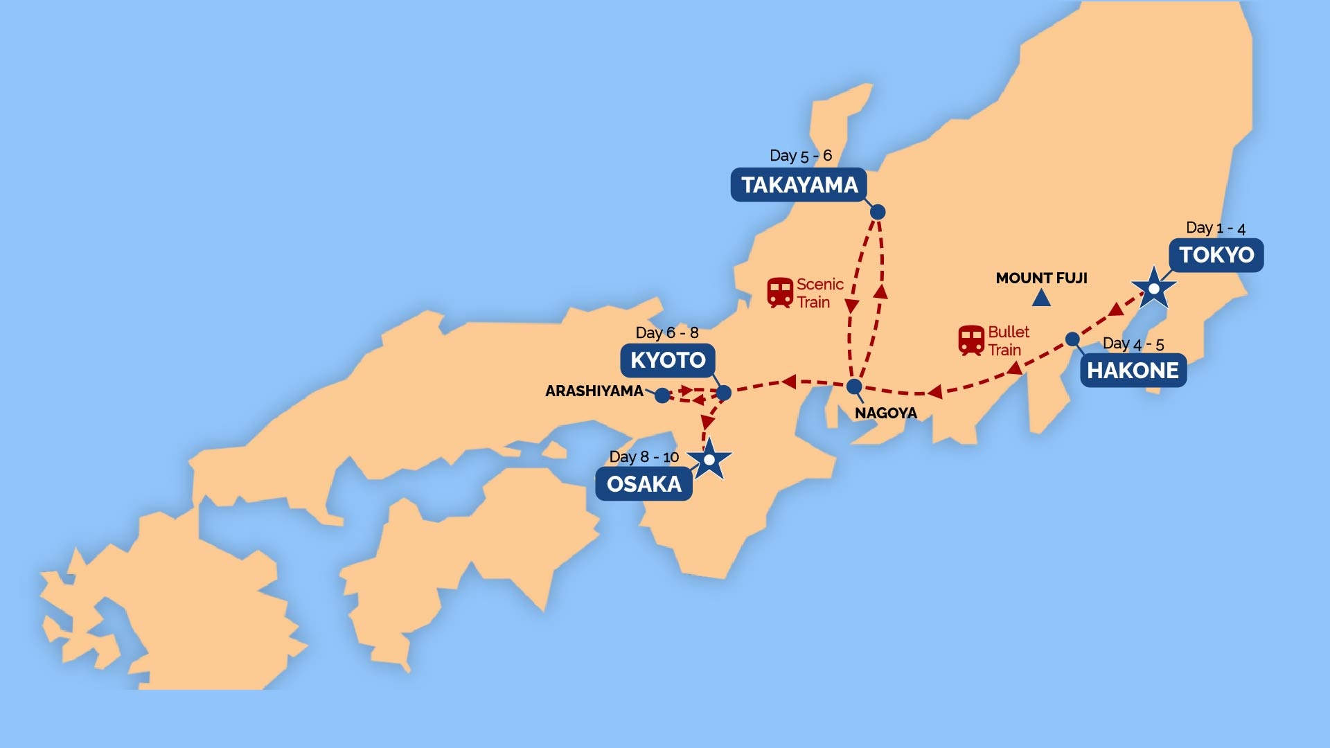 tourhub | One Life Adventures | Japan 10 Day Tour | Tour Map