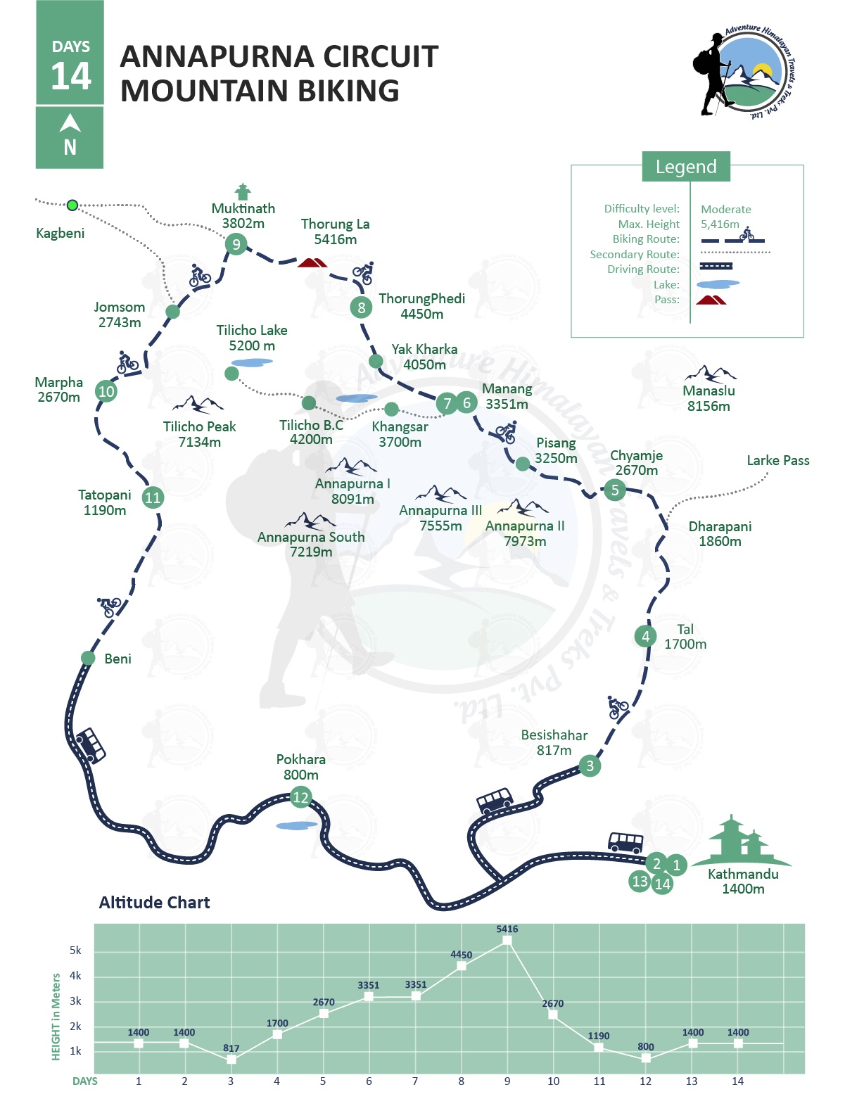 tourhub | Adventure Himalayan Travels & Treks | Biking Annapurna Circuit | Tour Map