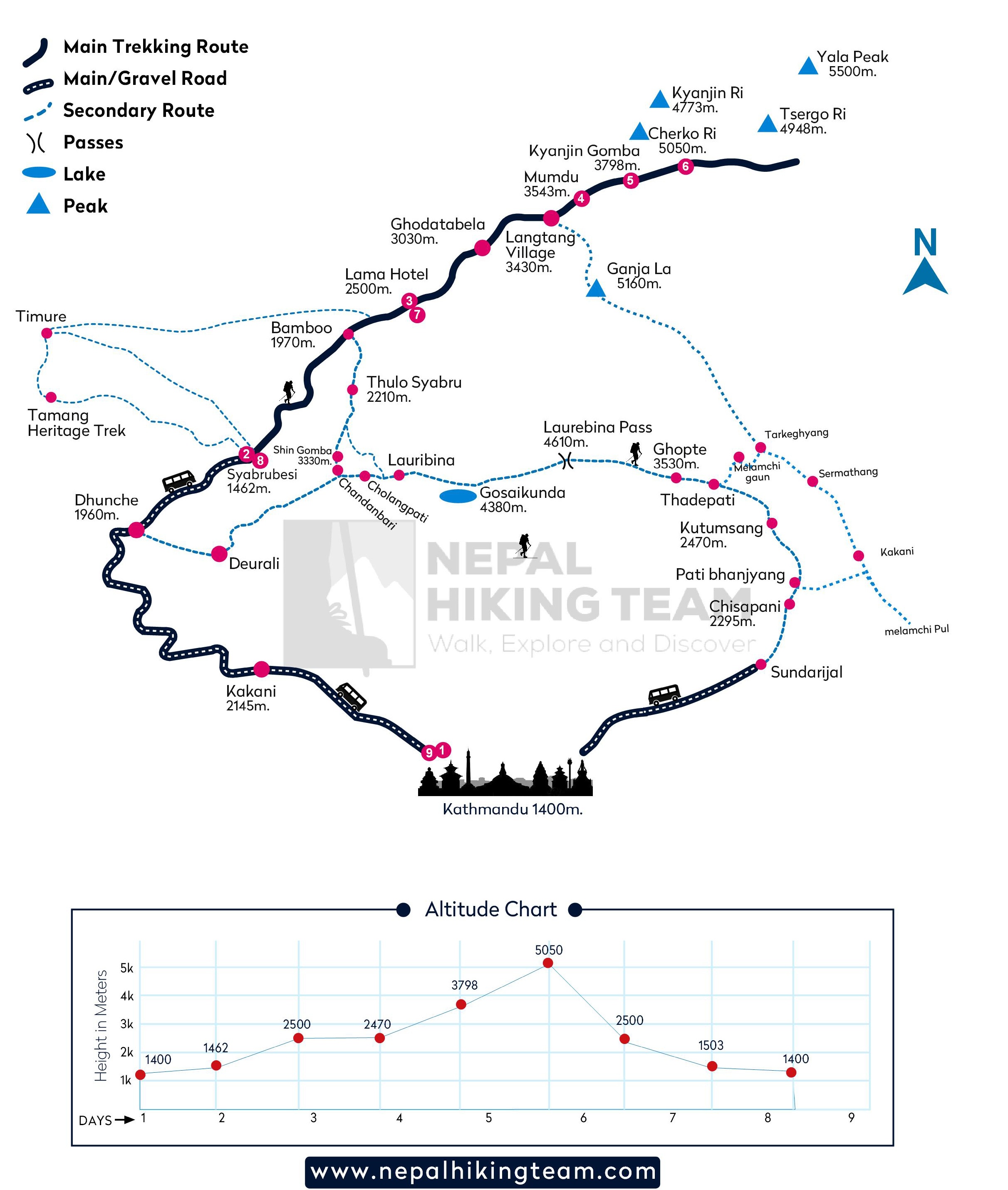 tourhub | Nepal Hiking Team | Langtang Valley Trek | Tour Map