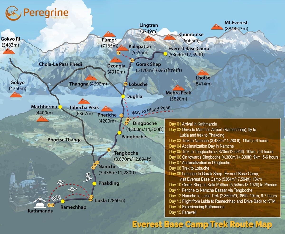 tourhub | Peregrine Treks and Tours | Everest Base Camp Trek | Tour Map