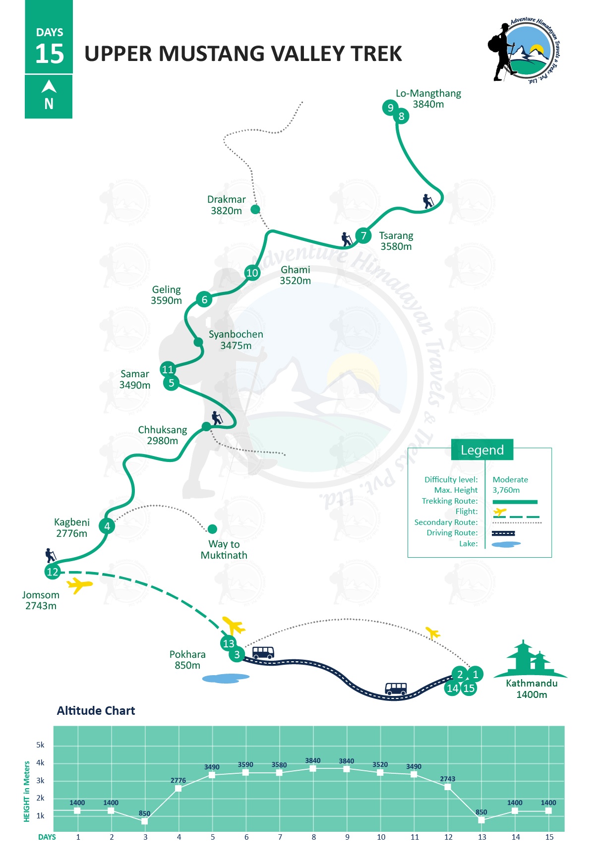 tourhub | Adventure Himalayan Travels & Treks | Upper Mustang Valley Trek | Tour Map