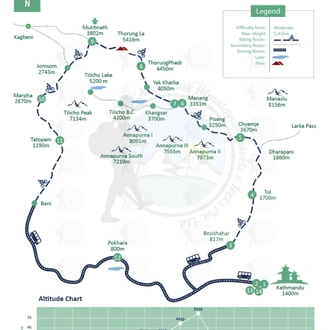 tourhub | Adventure Himalayan Travels & Treks | Biking Annapurna Circuit | Tour Map