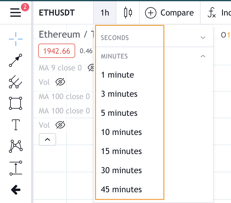 short-term time frames for crypto chart